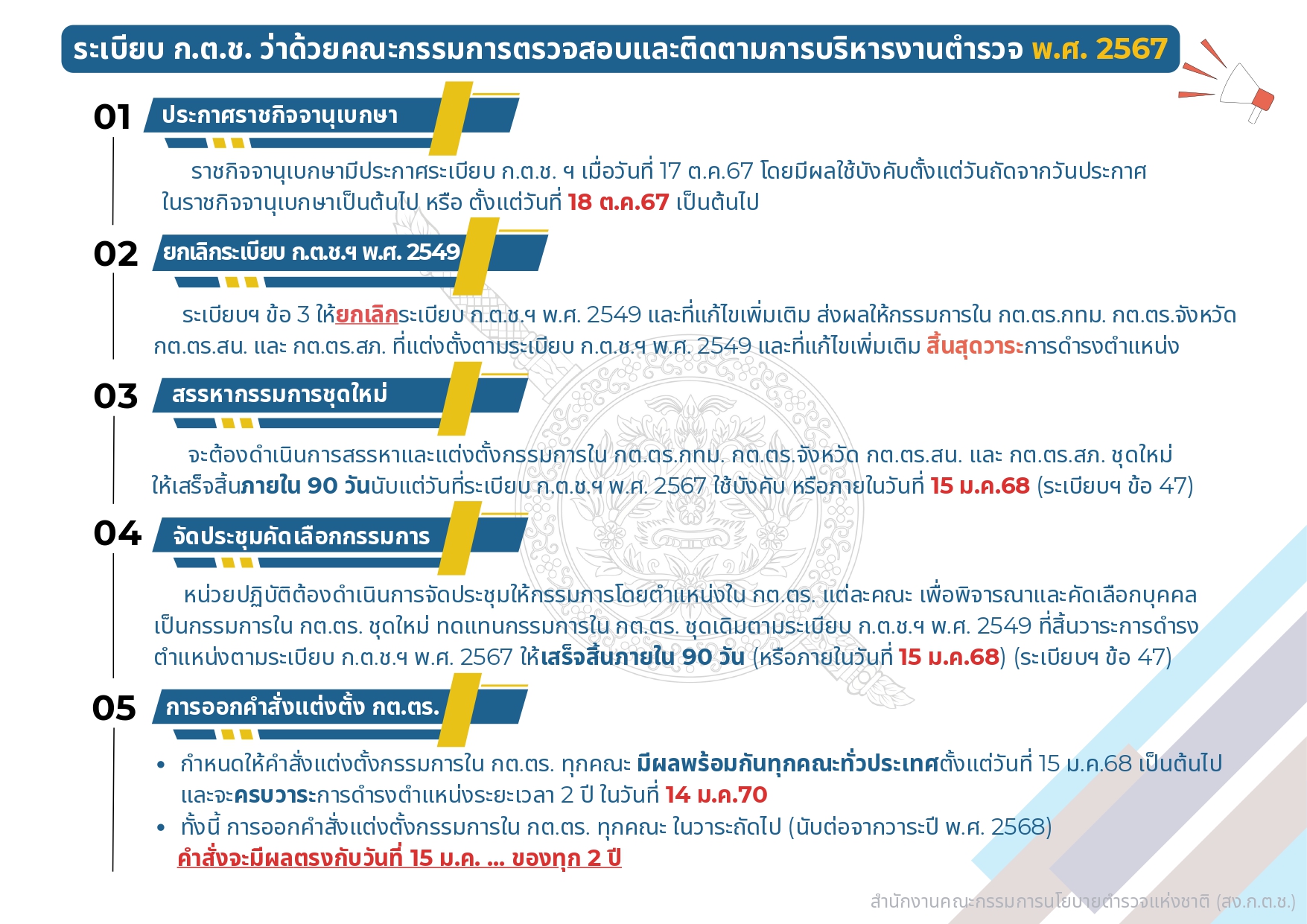 04-แนวทางการสรรหาและแต่งตั้ง กต.ตร_page-0002