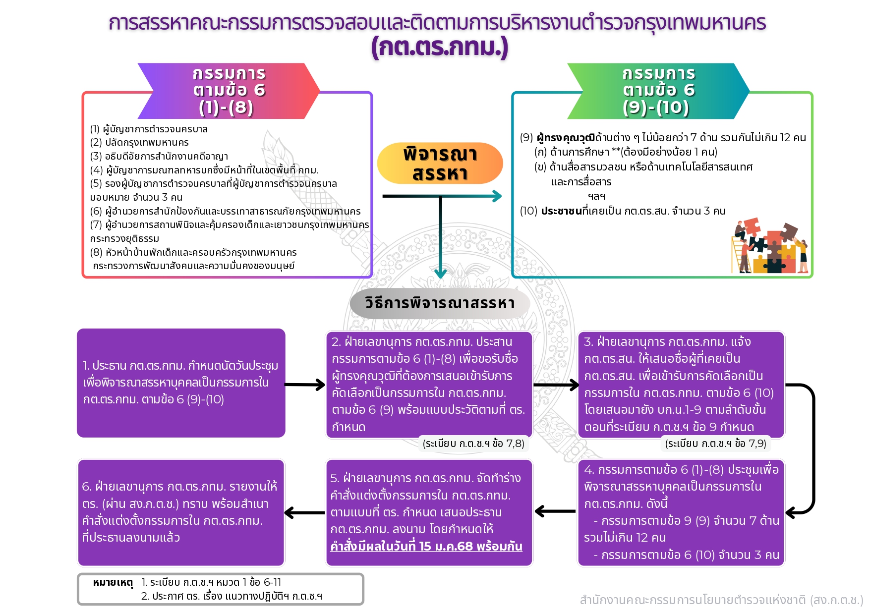 04-แนวทางการสรรหาและแต่งตั้ง กต.ตร_page-0005