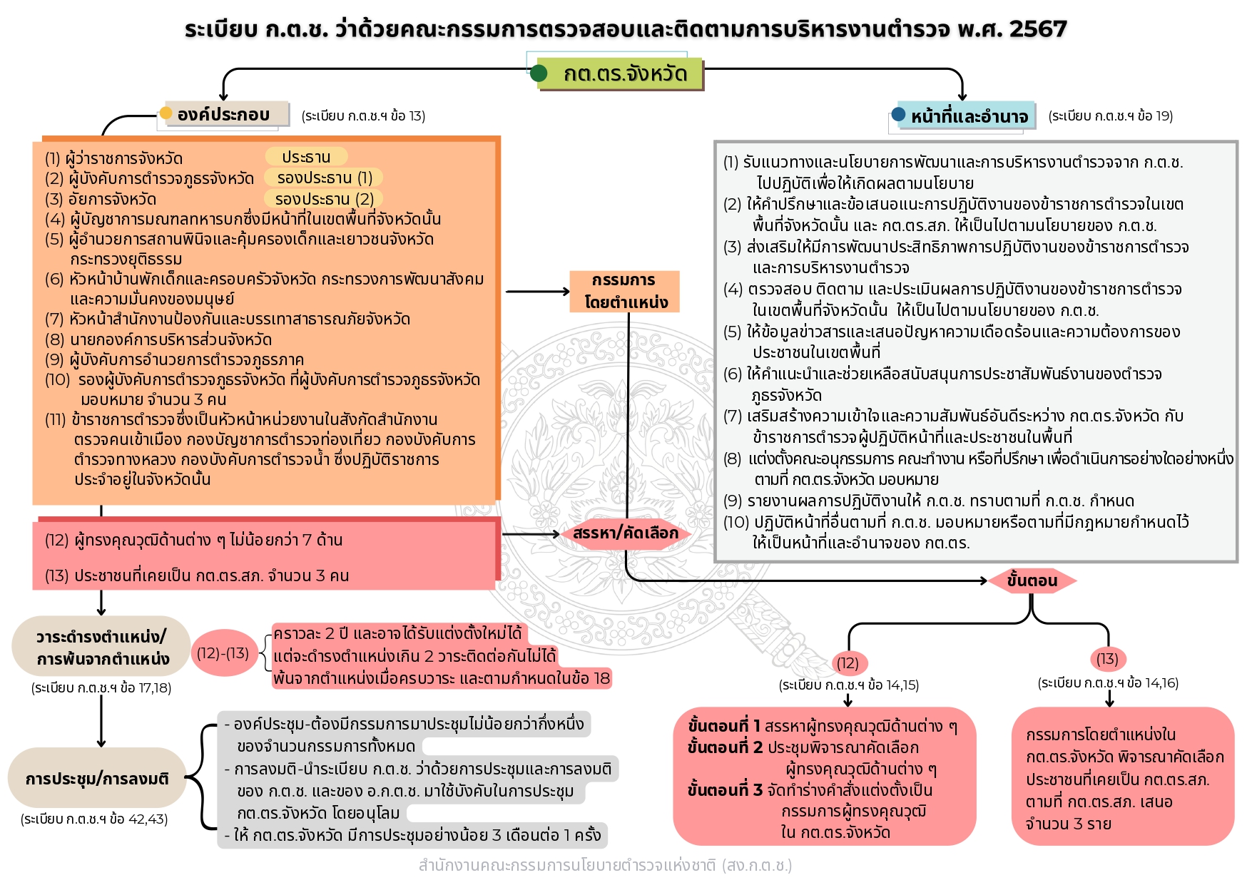 04-แนวทางการสรรหาและแต่งตั้ง กต.ตร_page-0009