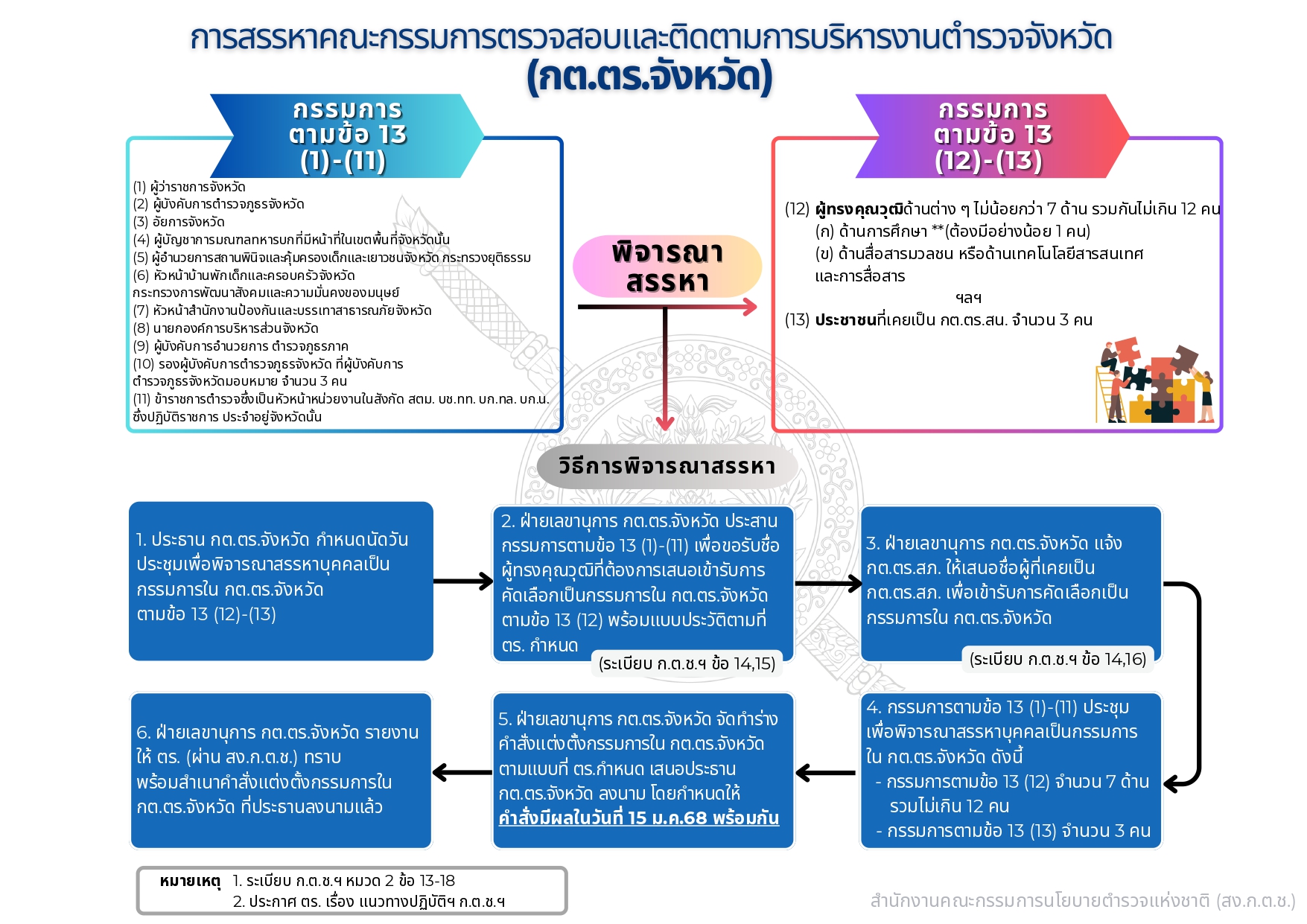 04-แนวทางการสรรหาและแต่งตั้ง กต.ตร_page-0010