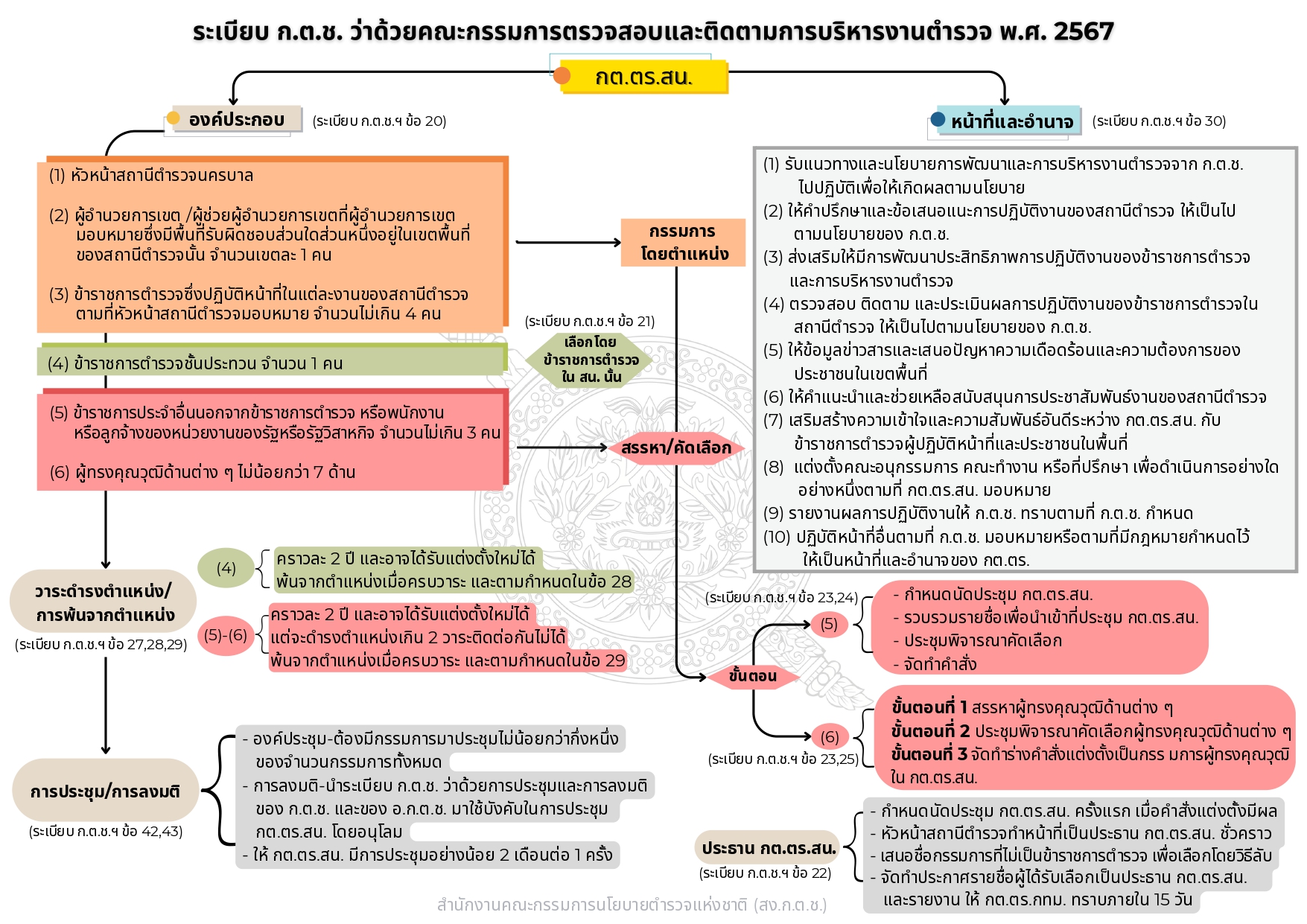 04-แนวทางการสรรหาและแต่งตั้ง กต.ตร_page-0014