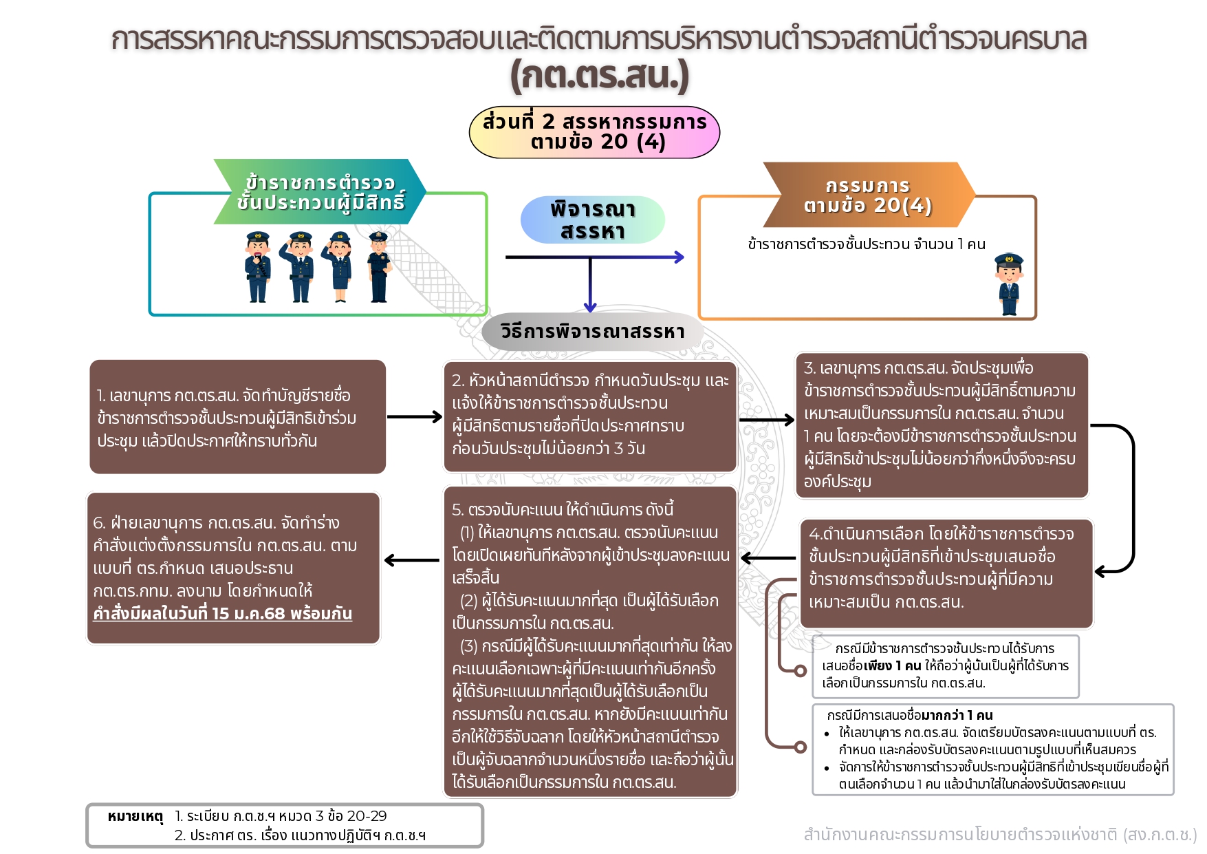 04-แนวทางการสรรหาและแต่งตั้ง กต.ตร_page-0016