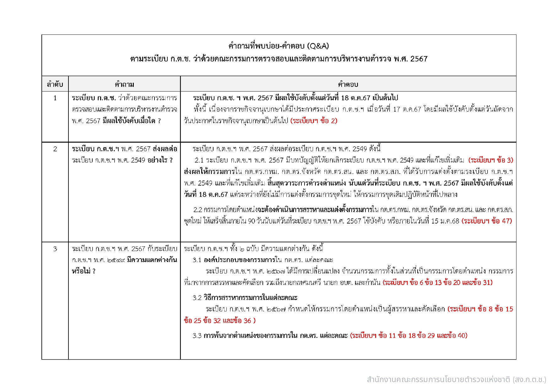 04-แนวทางการสรรหาและแต่งตั้ง กต.ตร_page-0027