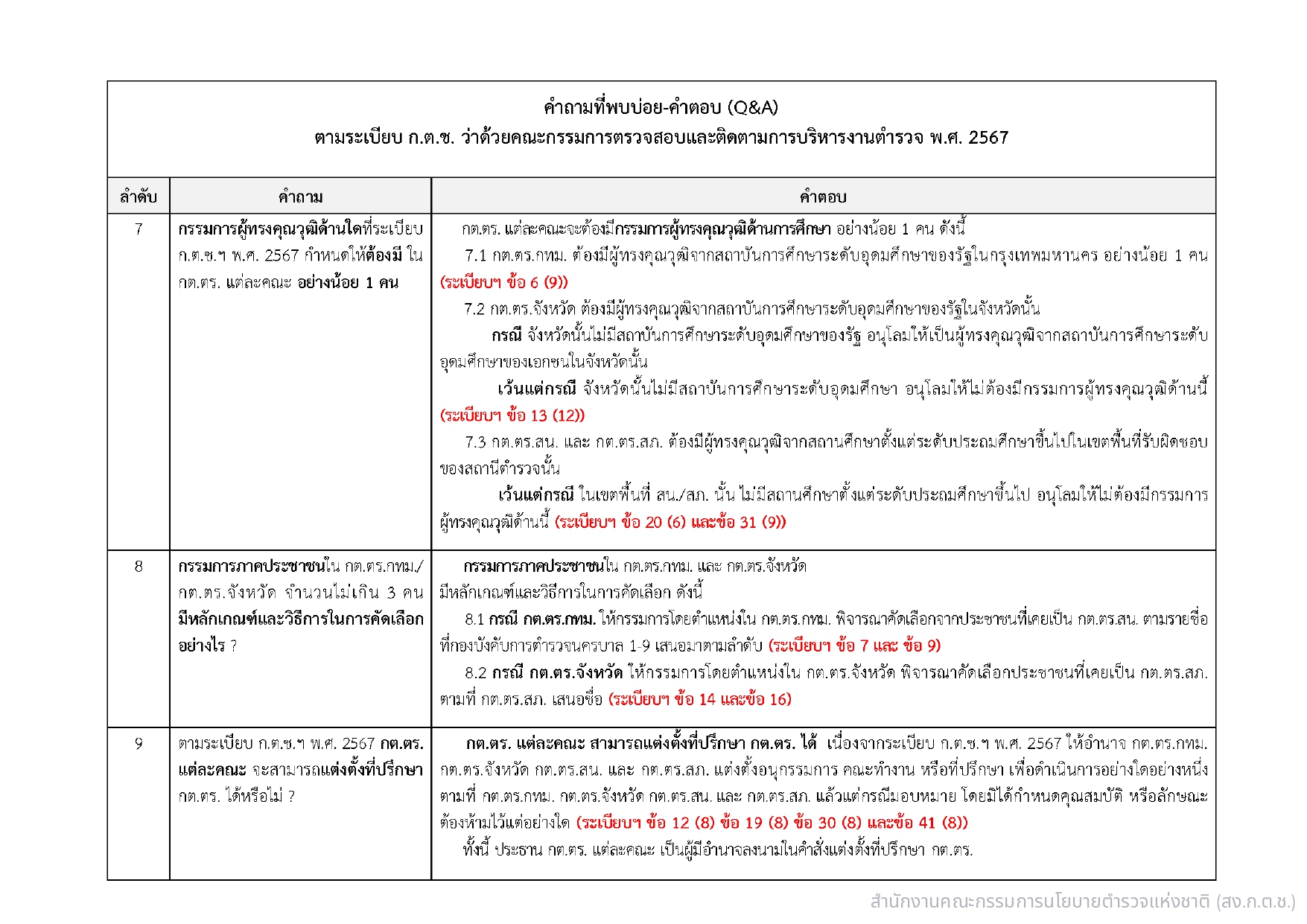 04-แนวทางการสรรหาและแต่งตั้ง กต.ตร_page-0029