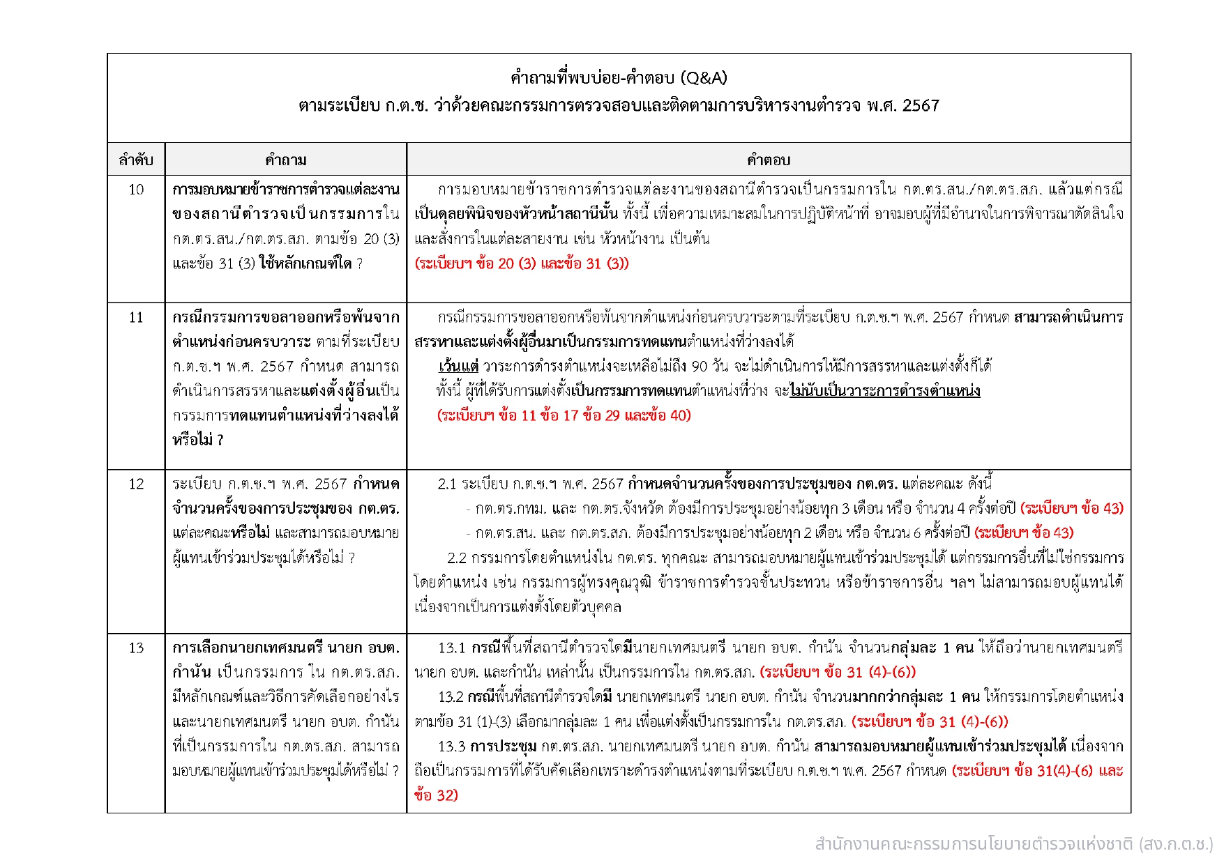 04-แนวทางการสรรหาและแต่งตั้ง กต.ตร_page-0030